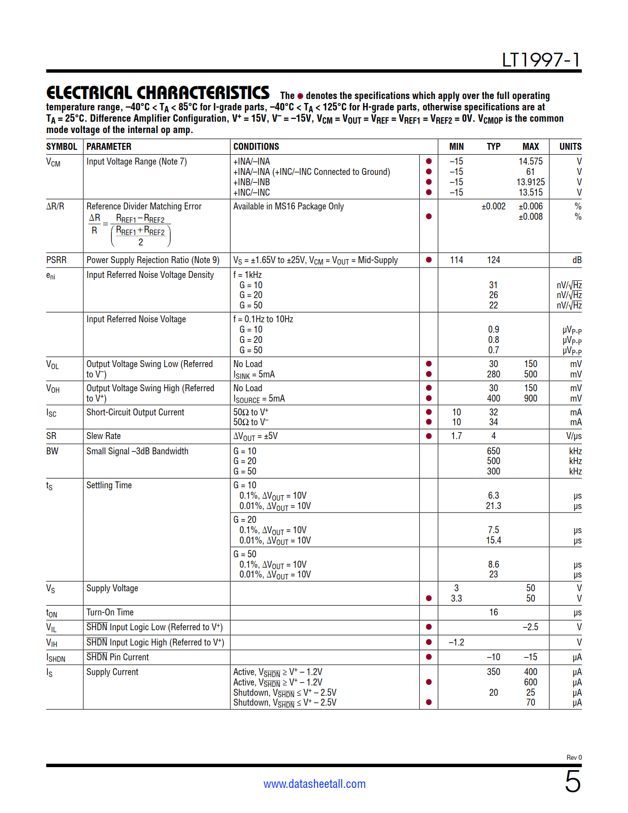 LT1997-1 Datasheet Page 5