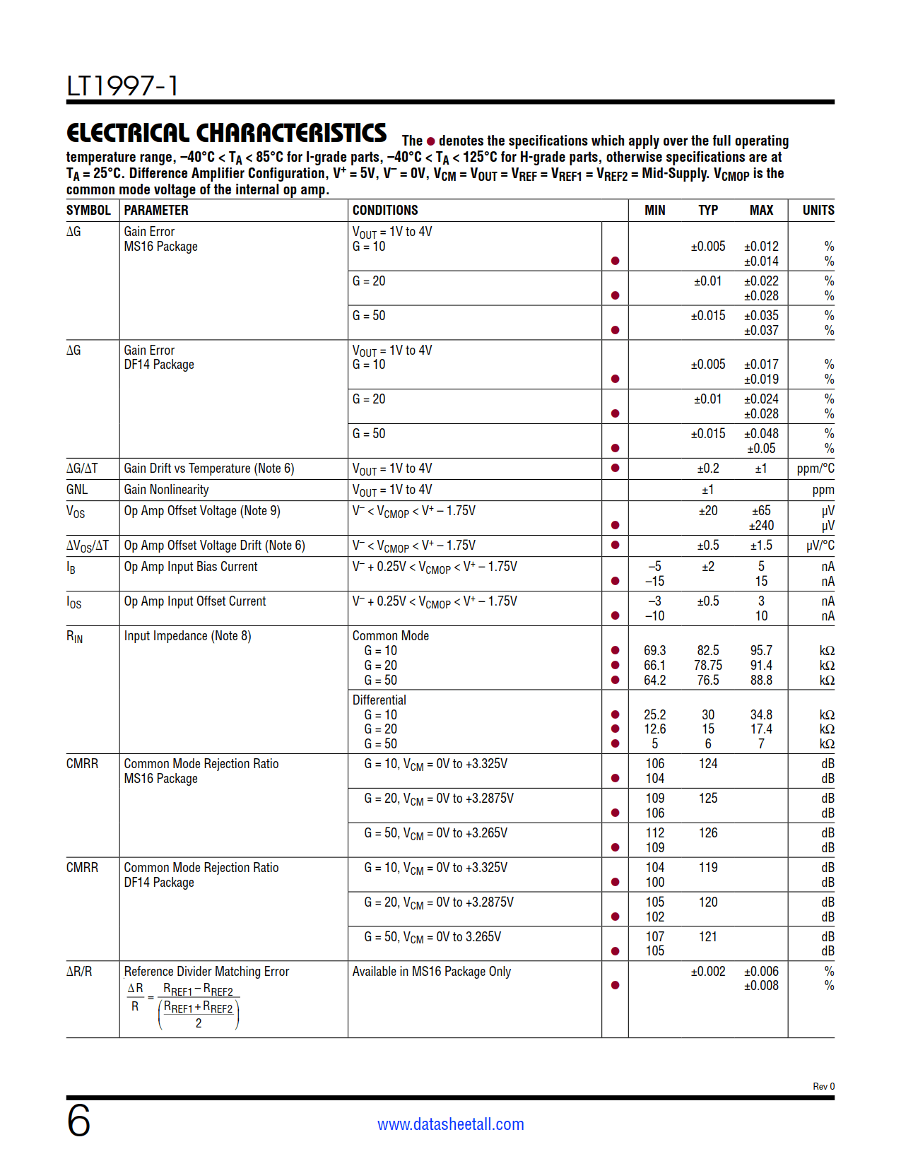 LT1997-1 Datasheet Page 6