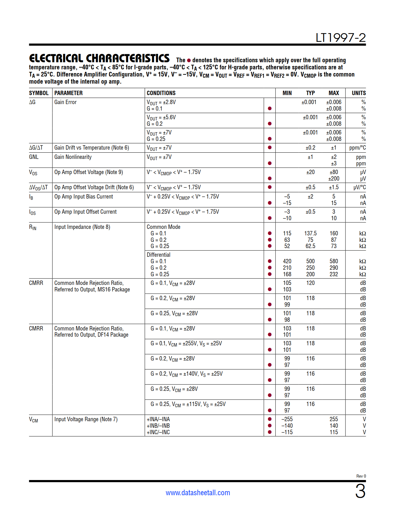 LT1997-2 Datasheet Page 3