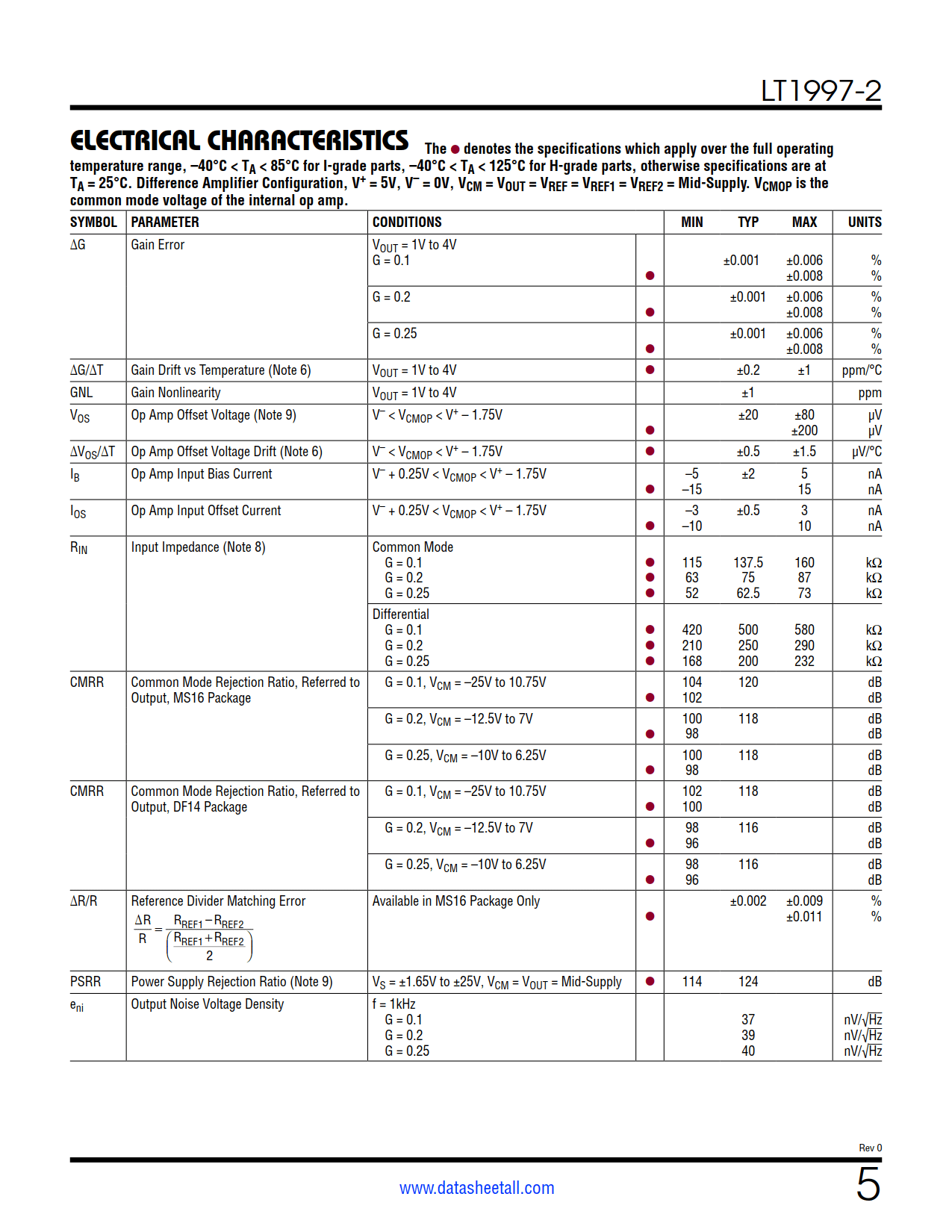 LT1997-2 Datasheet Page 5