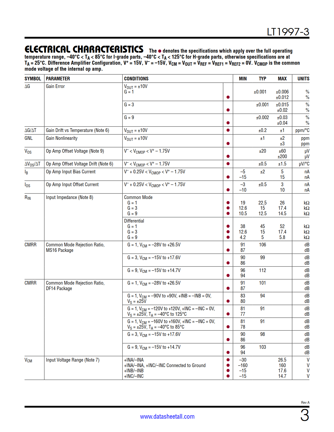 LT1997-3 Datasheet Page 3