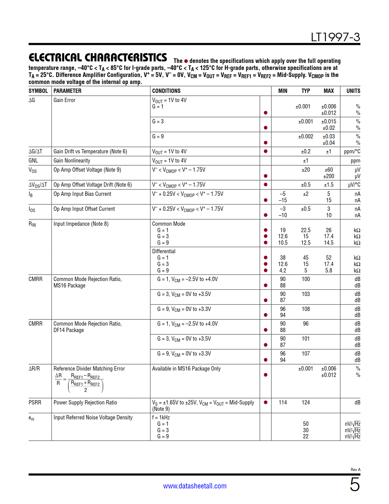 LT1997-3 Datasheet Page 5