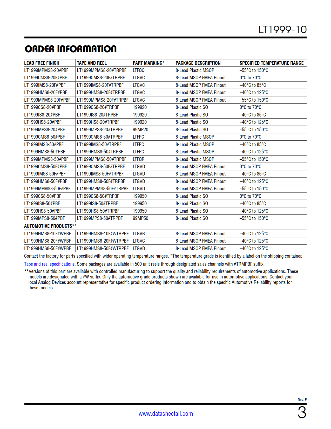 LT1999-10 Datasheet Page 3