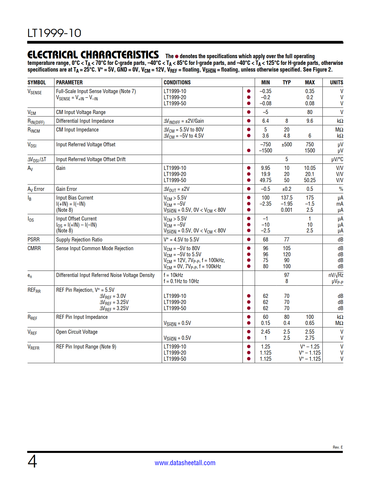 LT1999-10 Datasheet Page 4