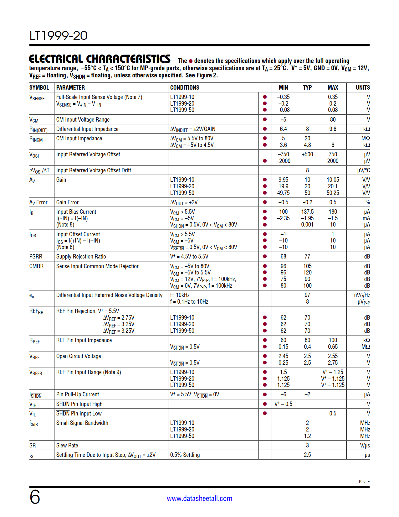 LT1999-20 Datasheet Page 6