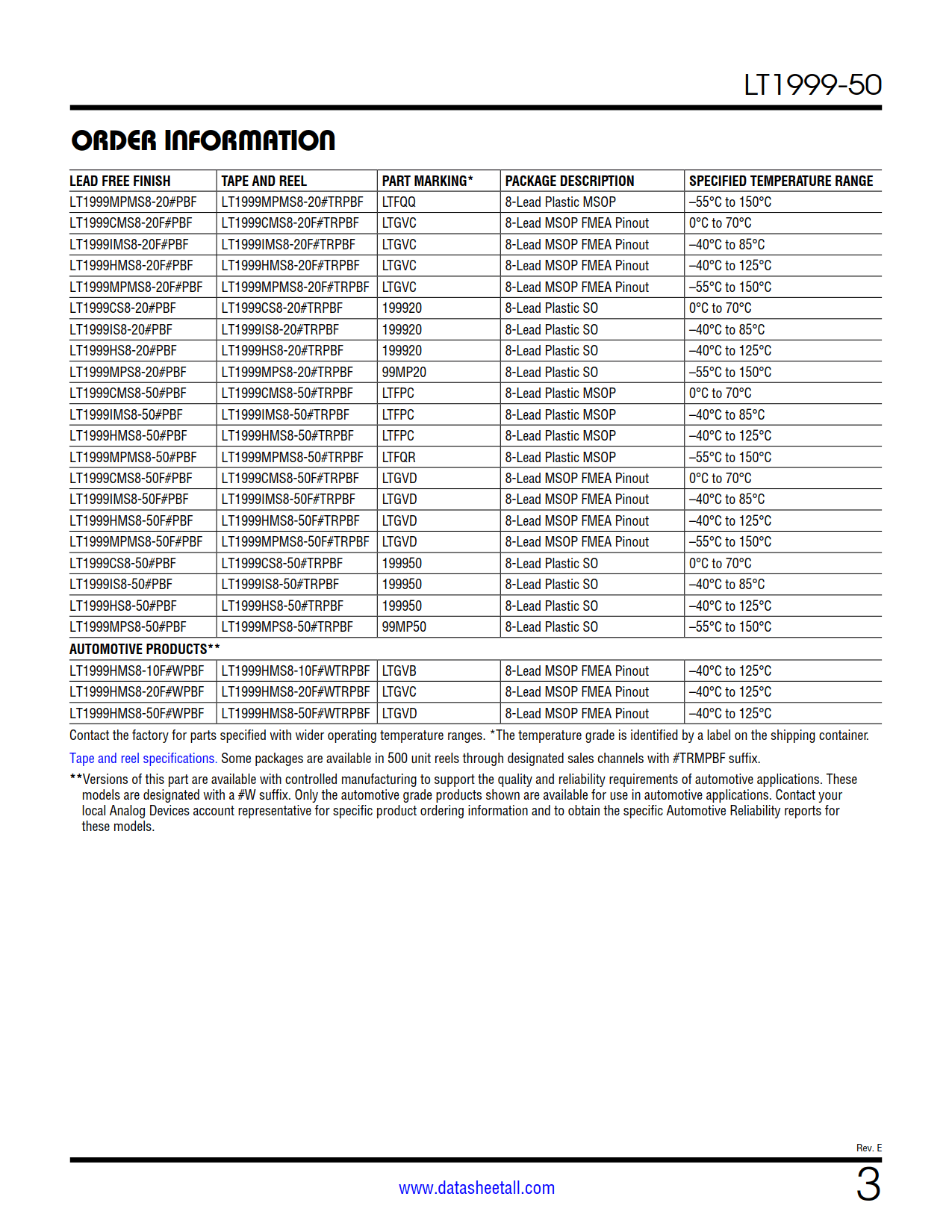 LT1999-50 Datasheet Page 3