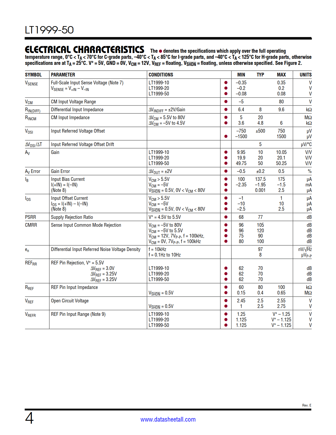 LT1999-50 Datasheet Page 4