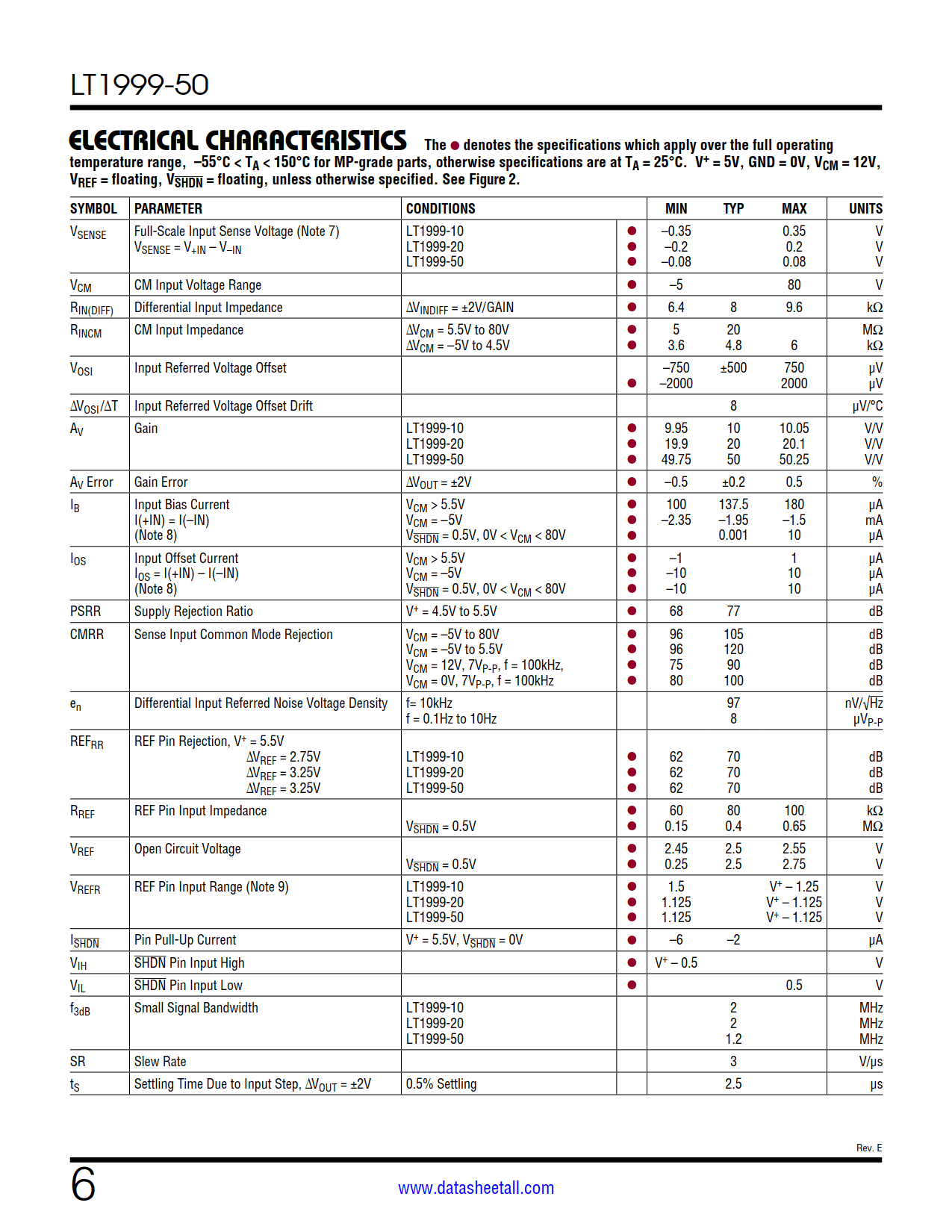 LT1999-50 Datasheet Page 6