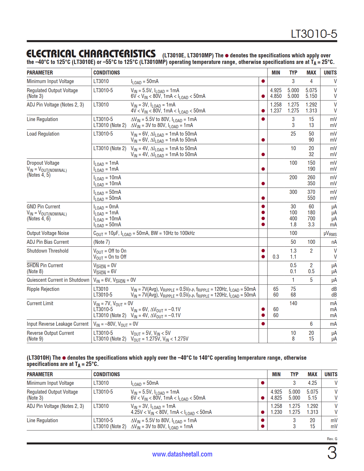 LT3010-5 Datasheet Page 3