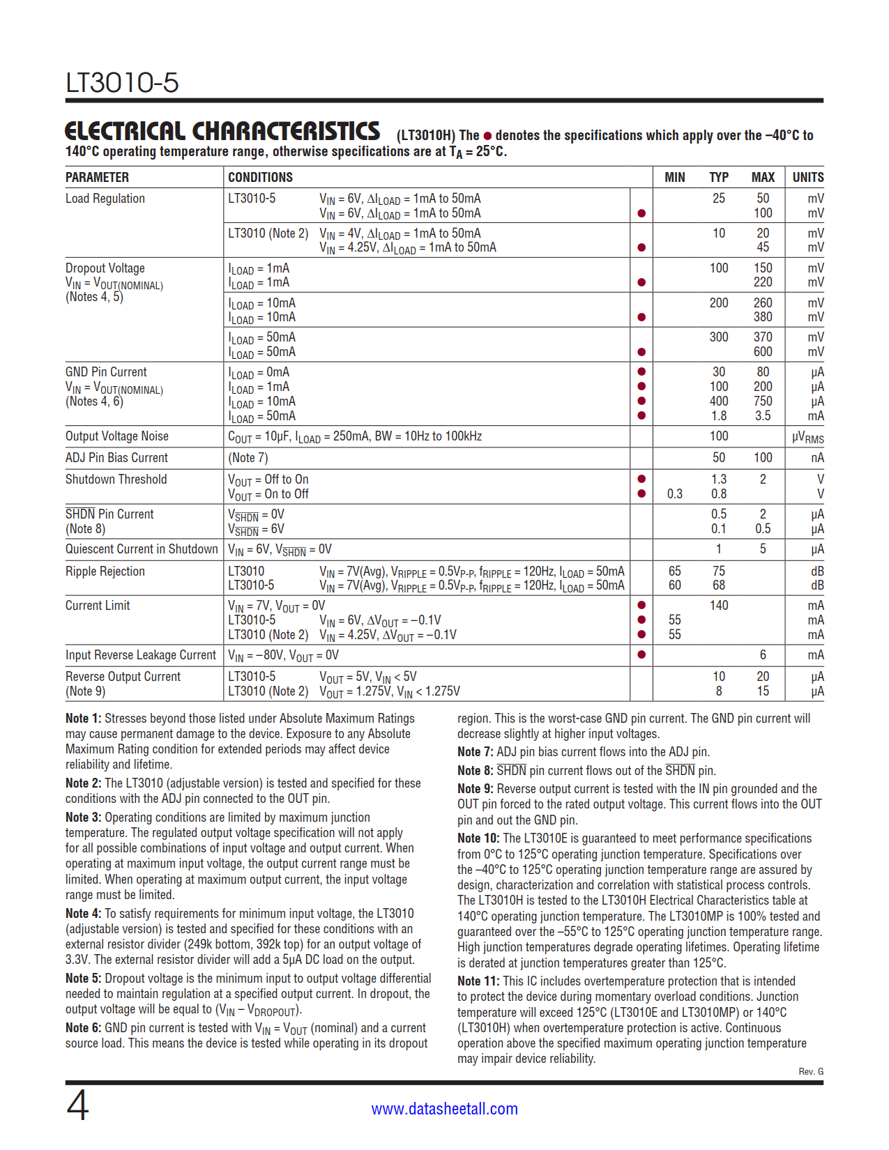 LT3010-5 Datasheet Page 4