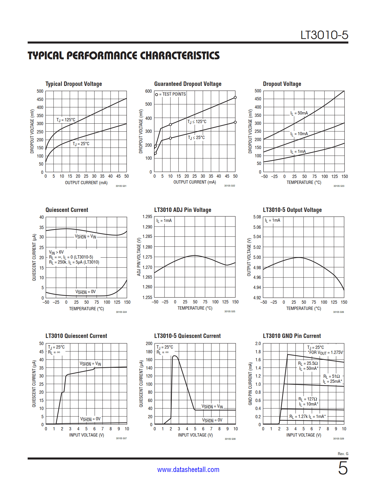 LT3010-5 Datasheet Page 5