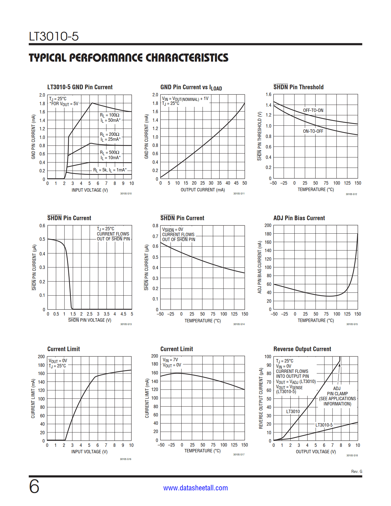 LT3010-5 Datasheet Page 6