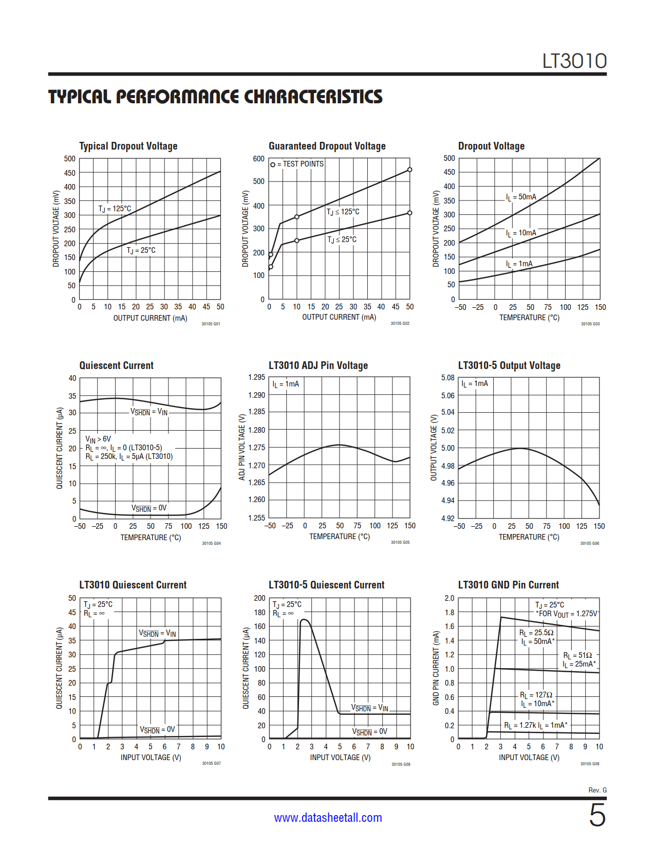 LT3010 Datasheet Page 5