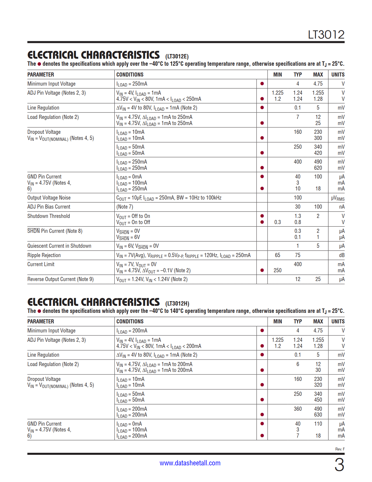 LT3012 Datasheet Page 3