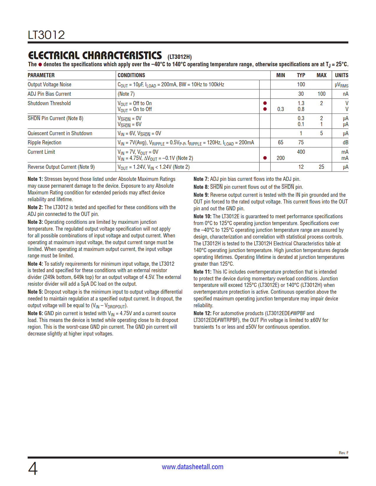 LT3012 Datasheet Page 4