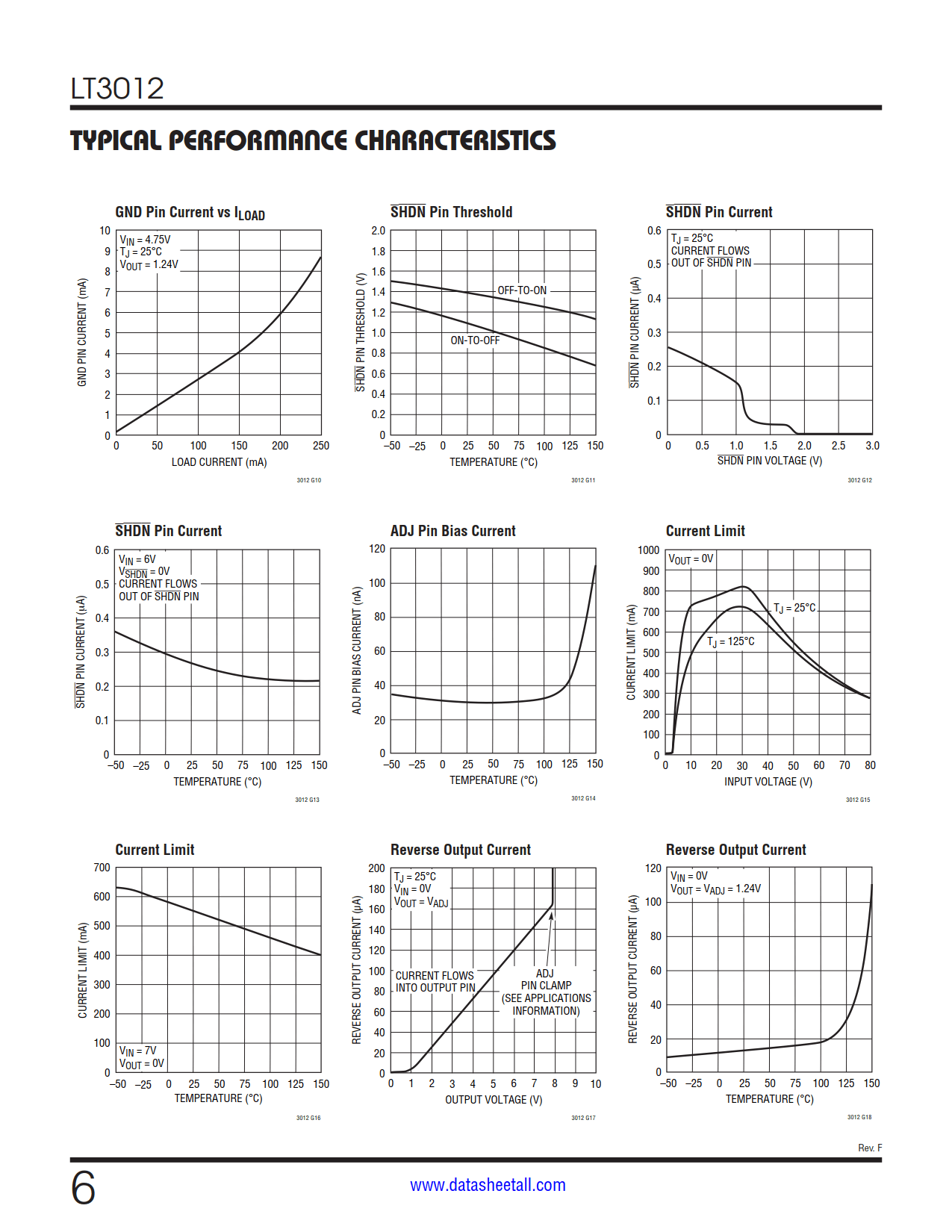 LT3012 Datasheet Page 6