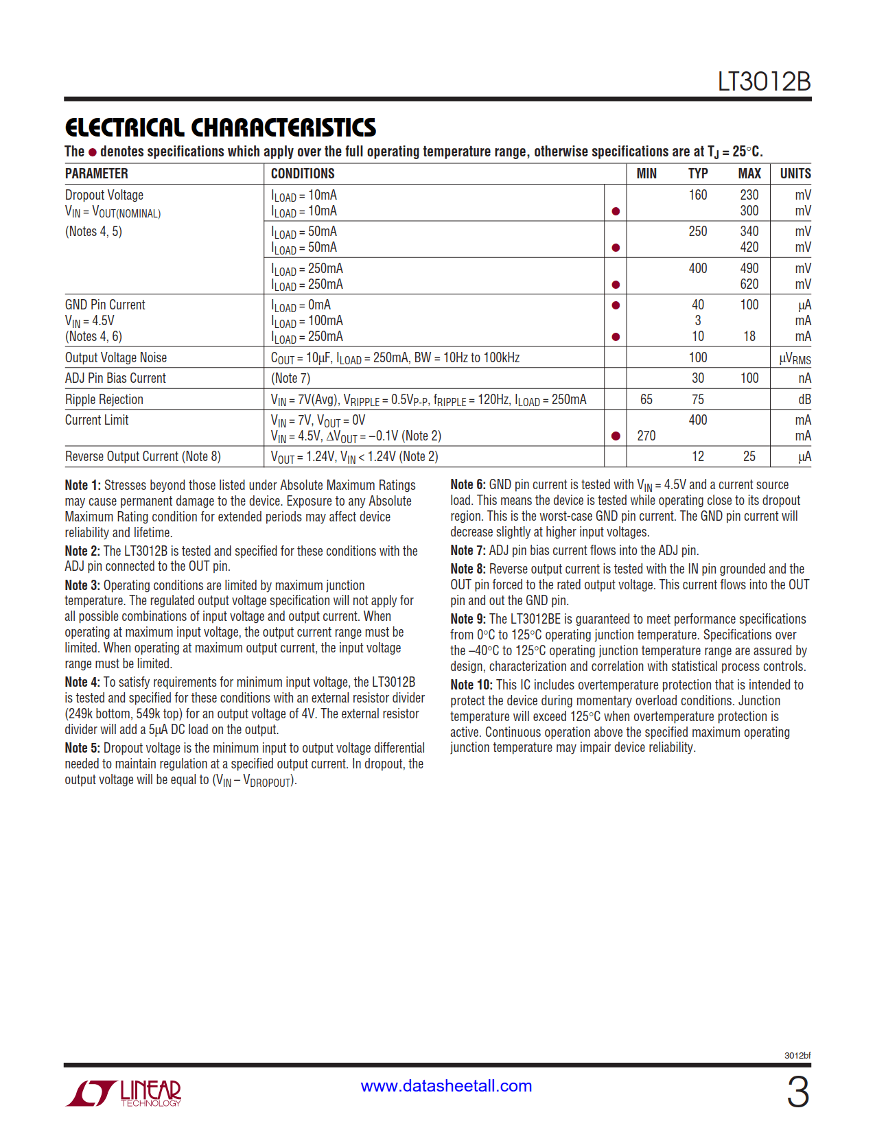 LT3012B Datasheet Page 3