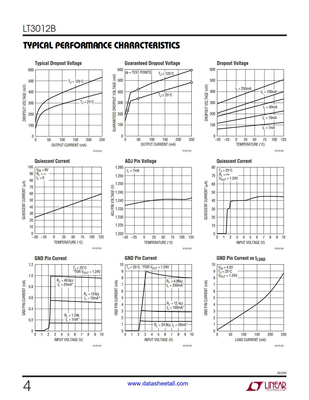 LT3012B Datasheet Page 4