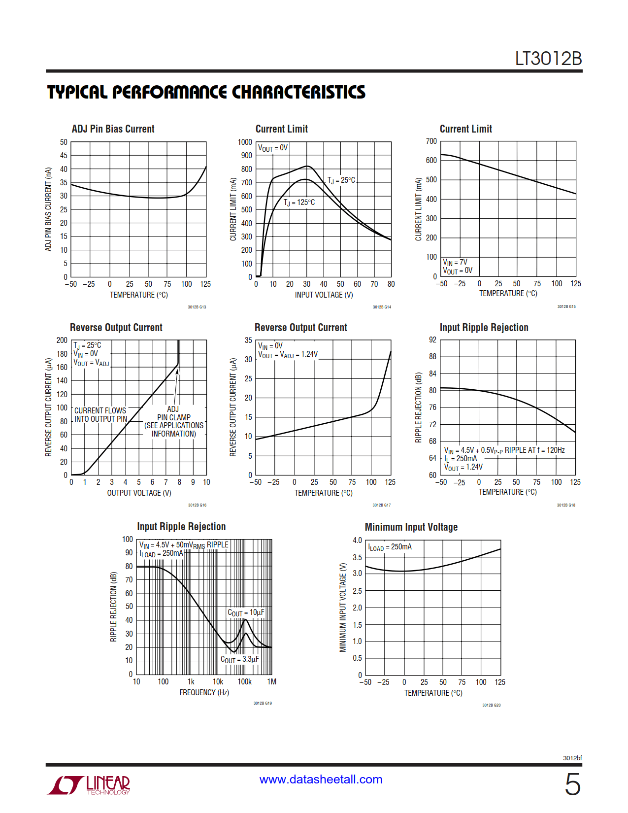 LT3012B Datasheet Page 5