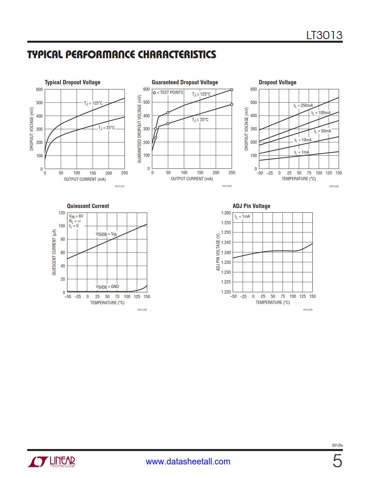 LT3013 Datasheet Page 5