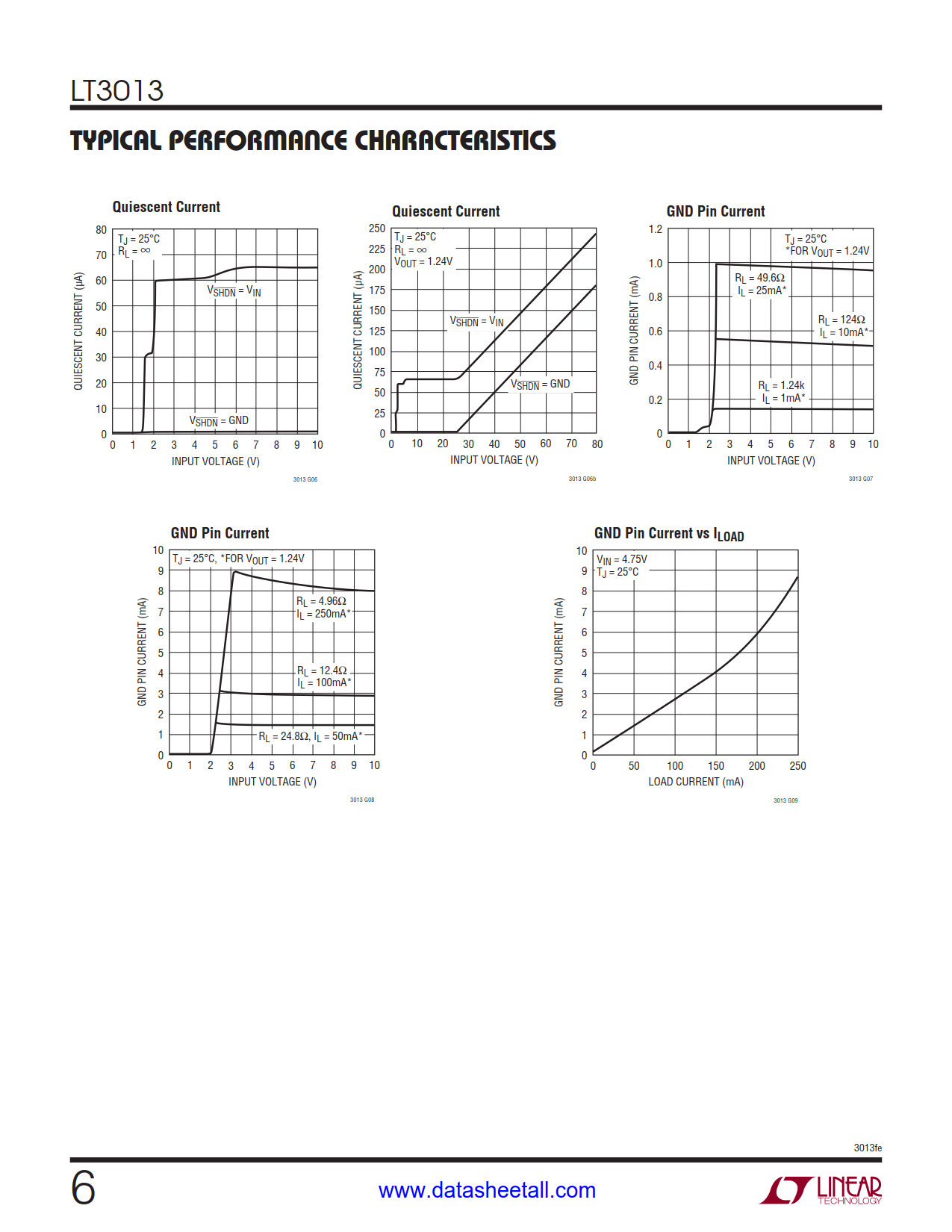 LT3013 Datasheet Page 6