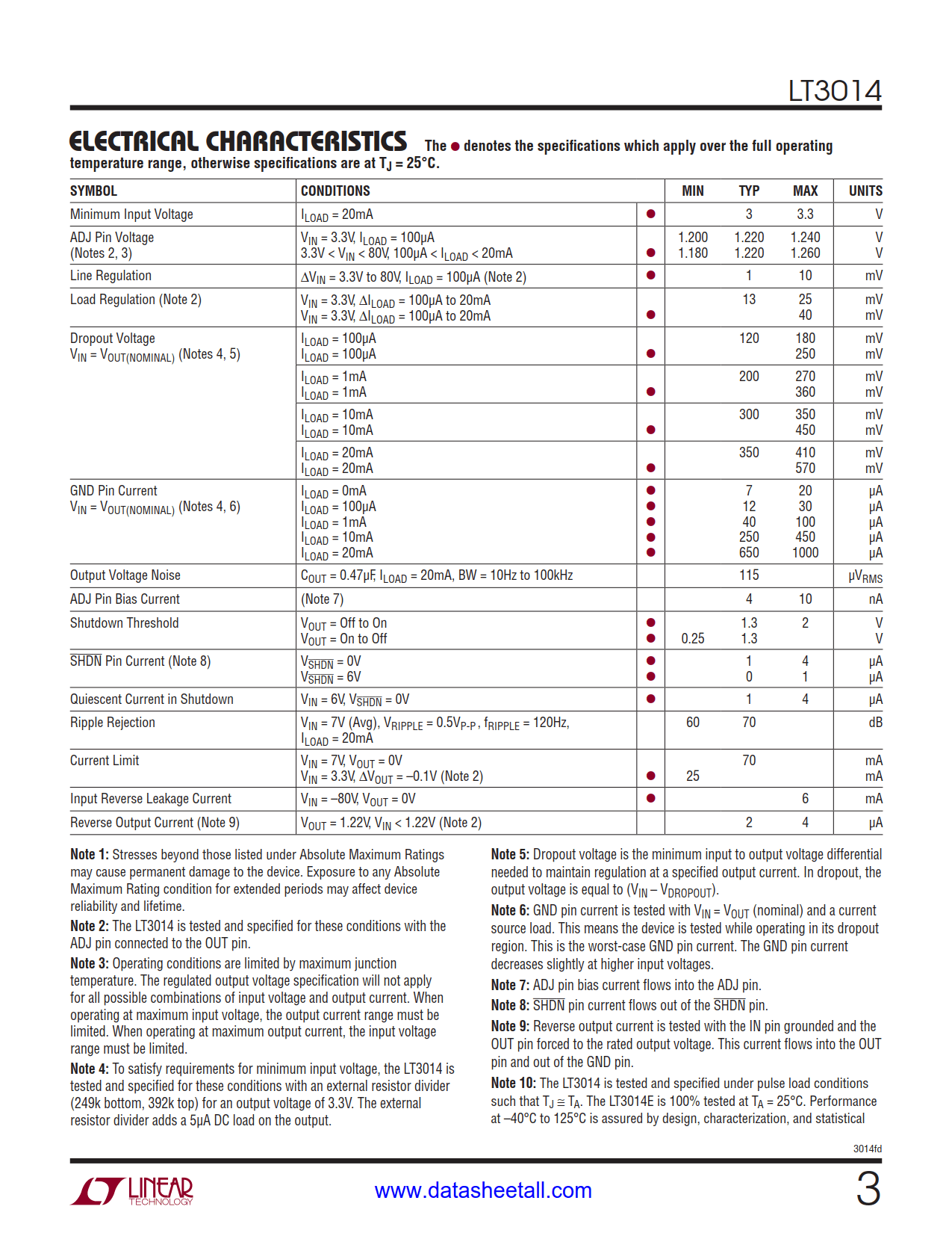 LT3014 Datasheet Page 3