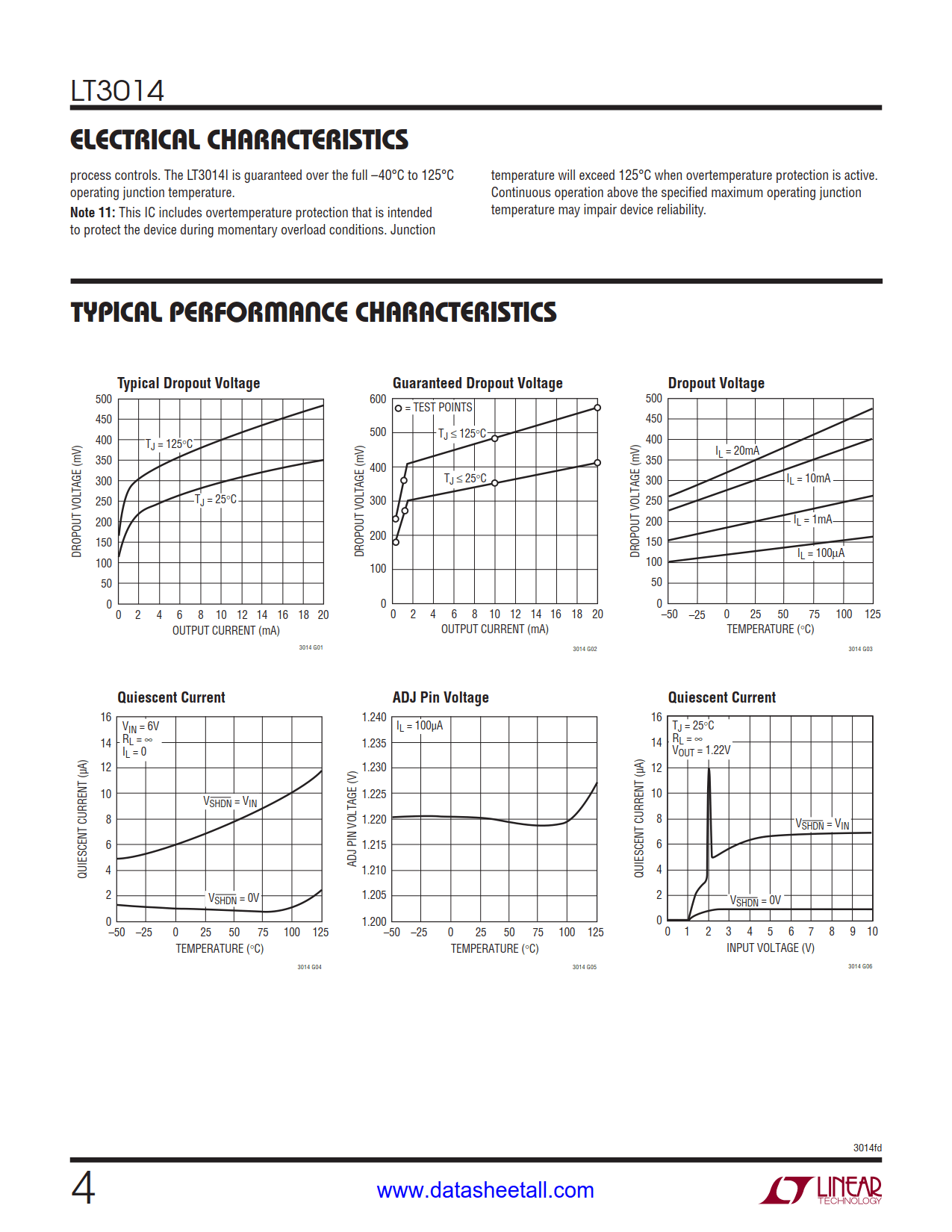 LT3014 Datasheet Page 4