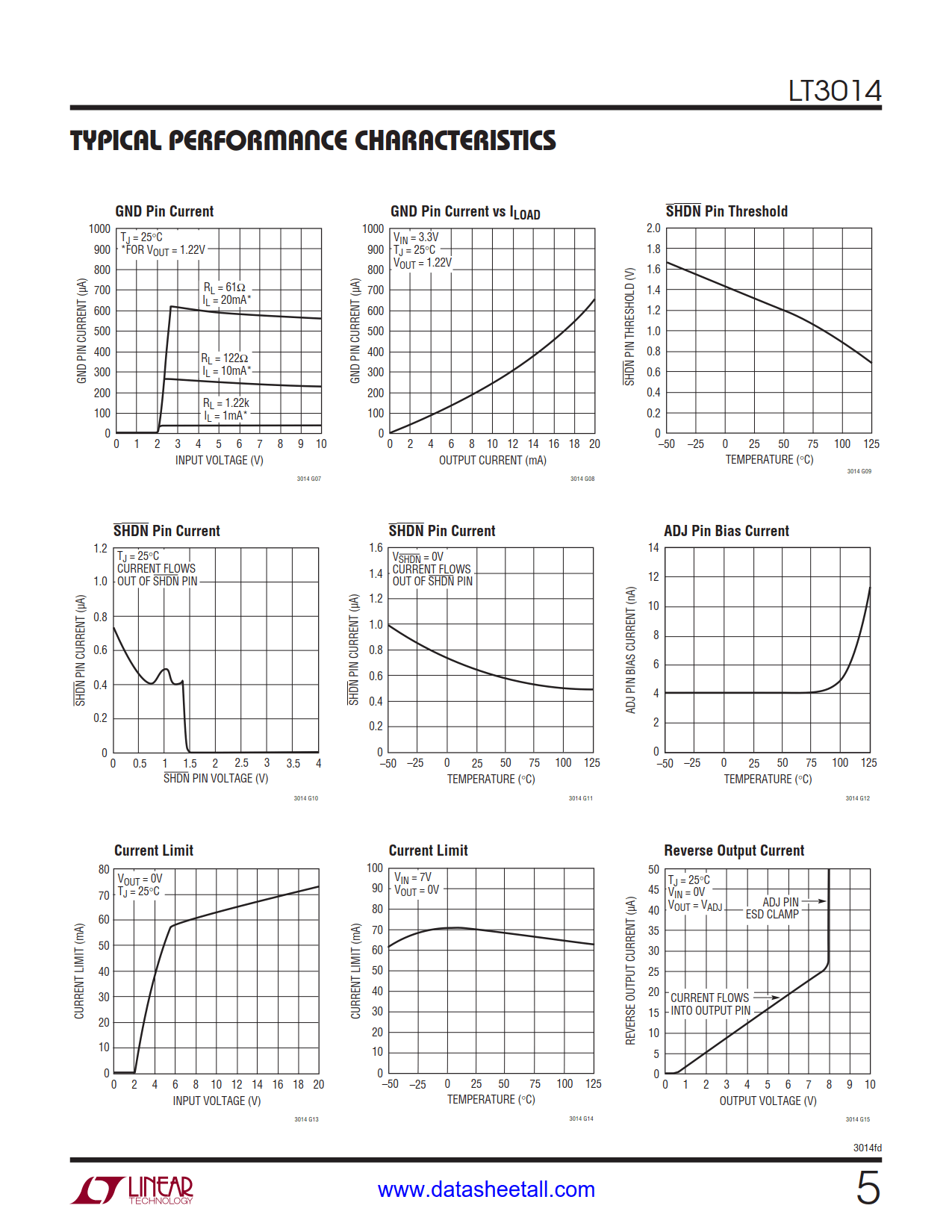 LT3014 Datasheet Page 5