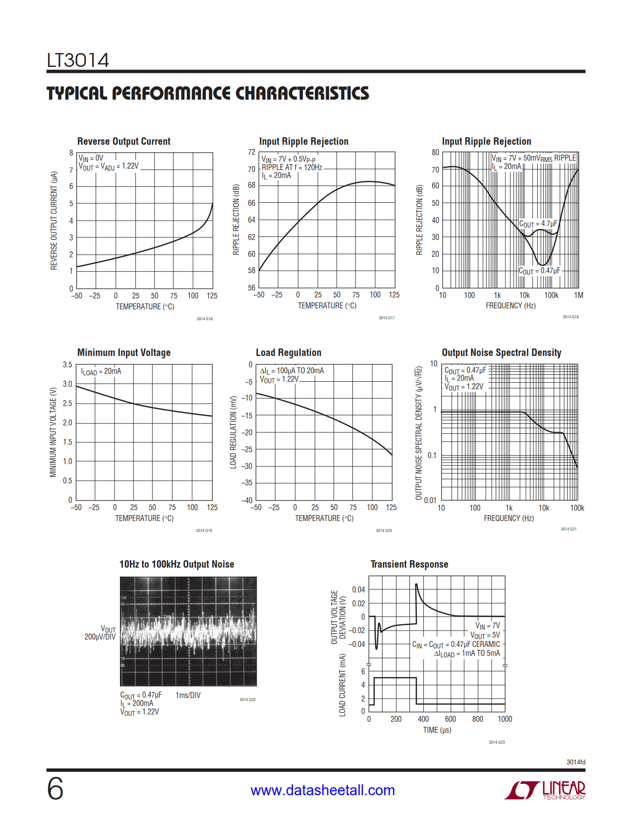 LT3014 Datasheet Page 6