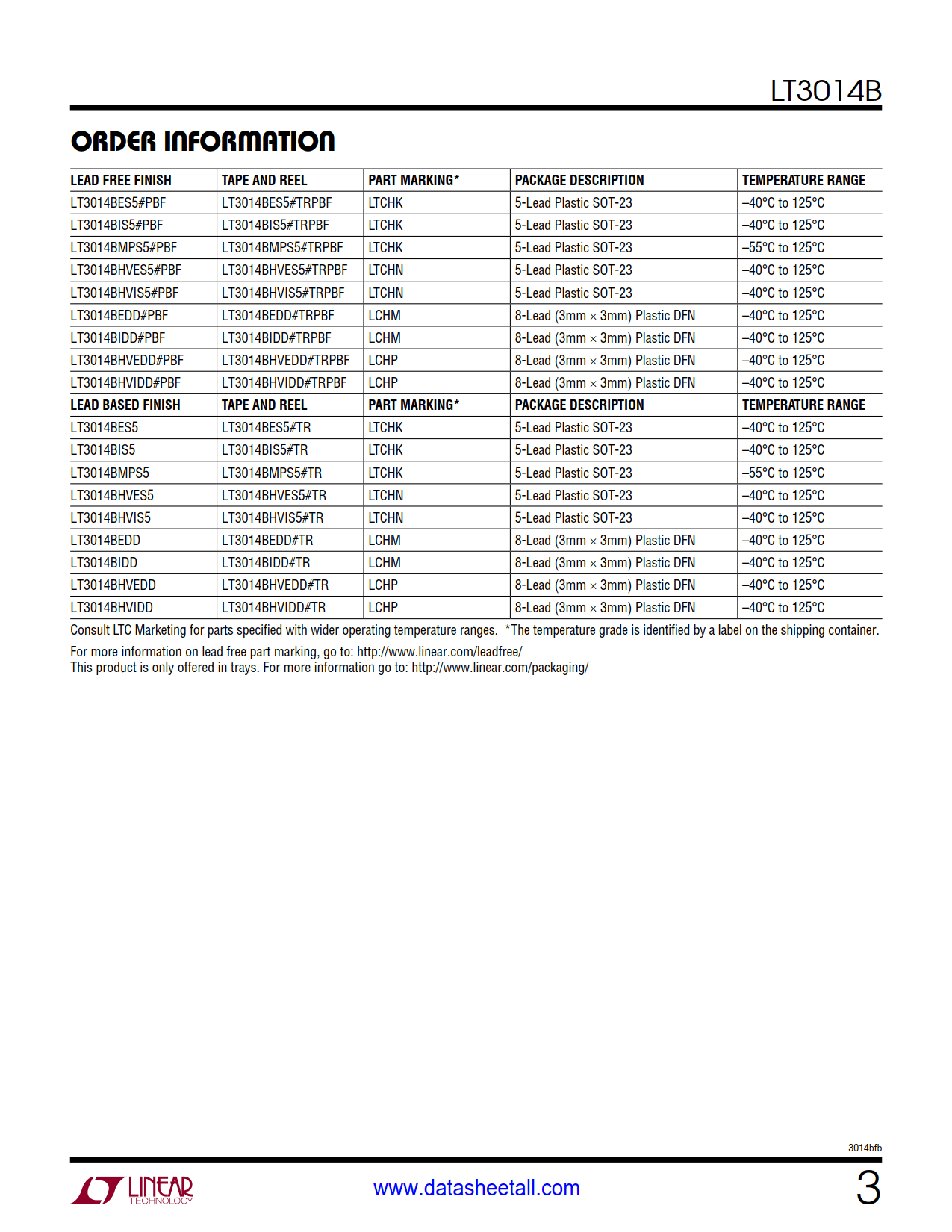 LT3014B Datasheet Page 3