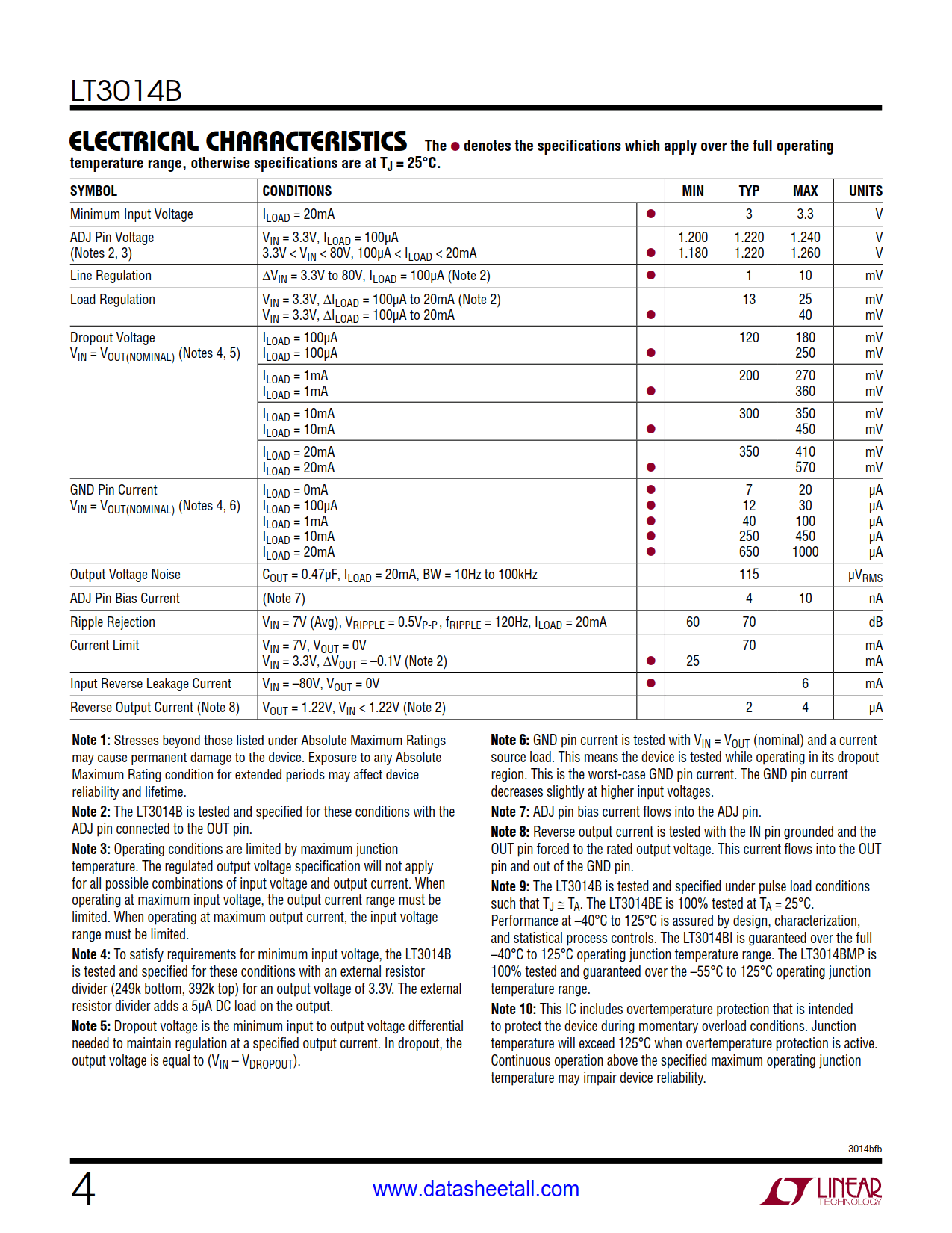 LT3014B Datasheet Page 4