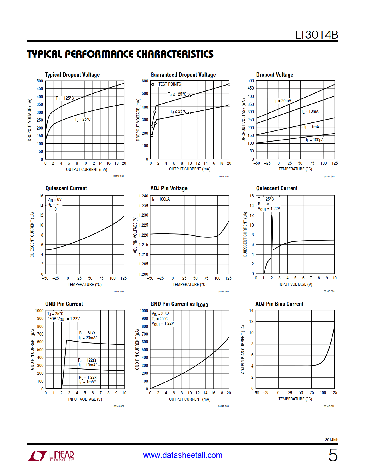 LT3014B Datasheet Page 5