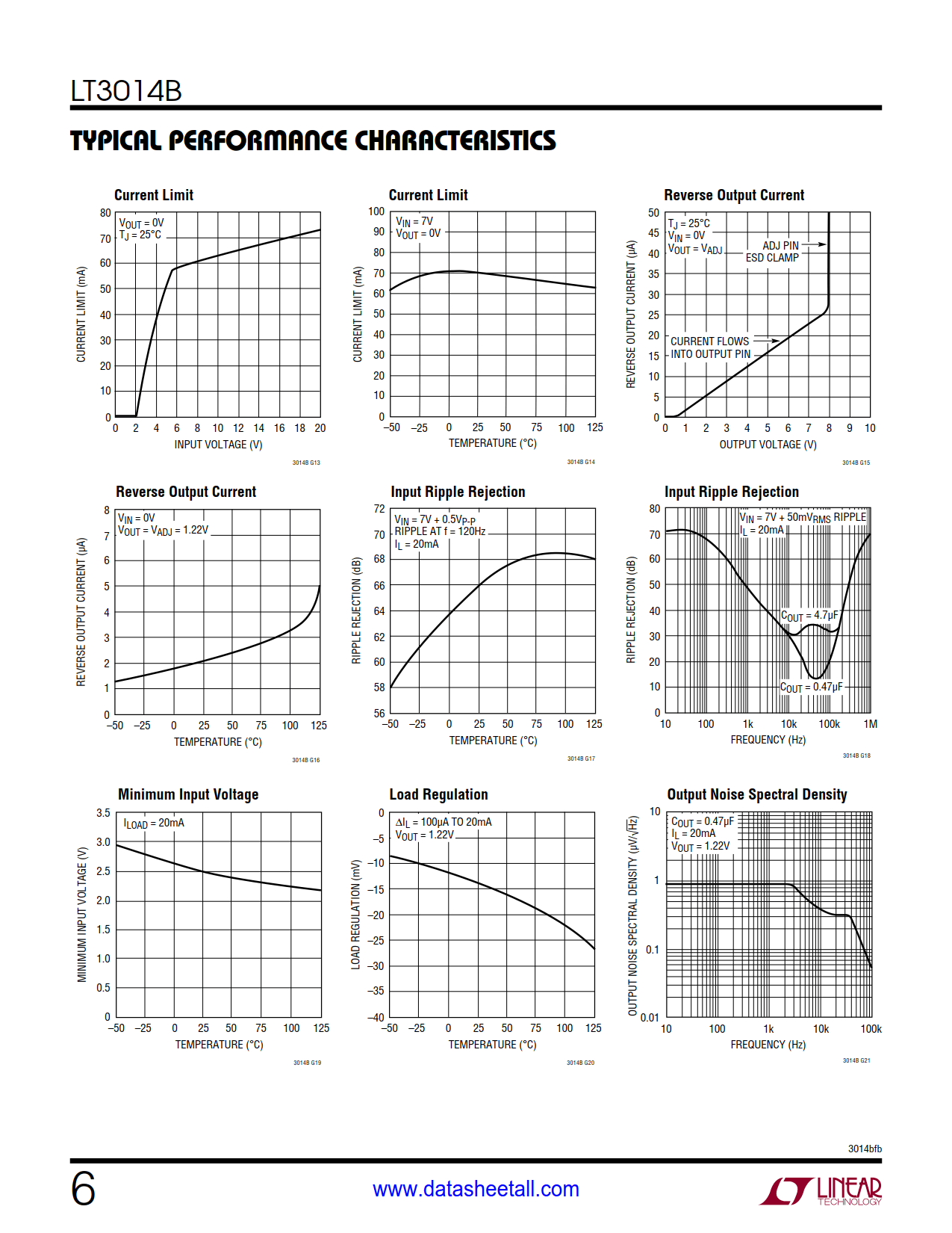 LT3014B Datasheet Page 6