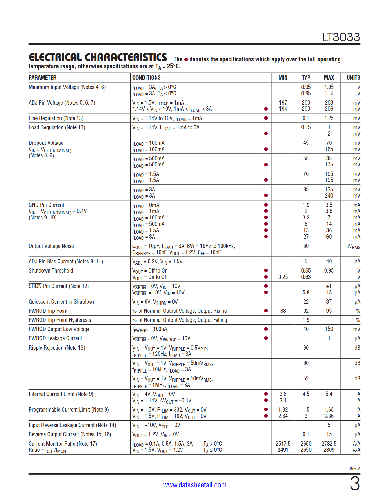 LT3033 Datasheet Page 3