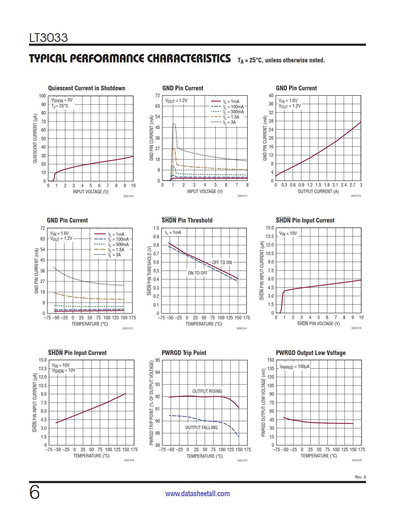 LT3033 Datasheet Page 6