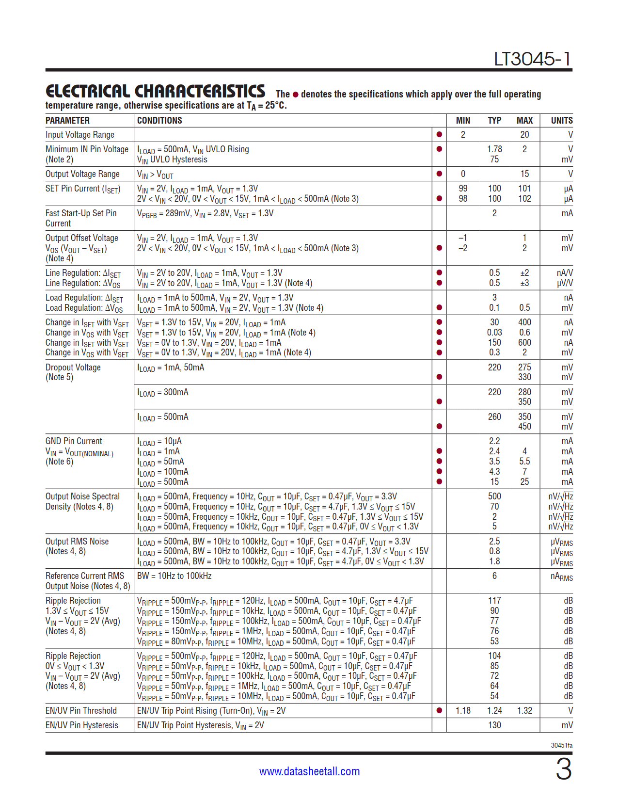 LT3045-1 Datasheet Page 3