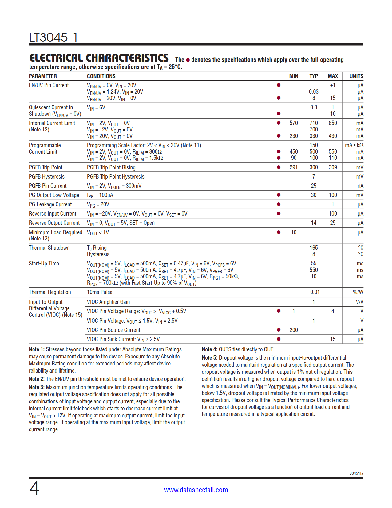 LT3045-1 Datasheet Page 4