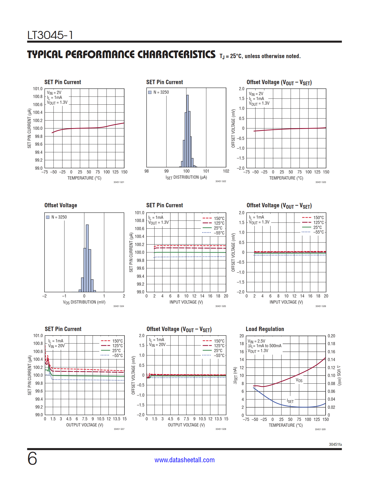 LT3045-1 Datasheet Page 6