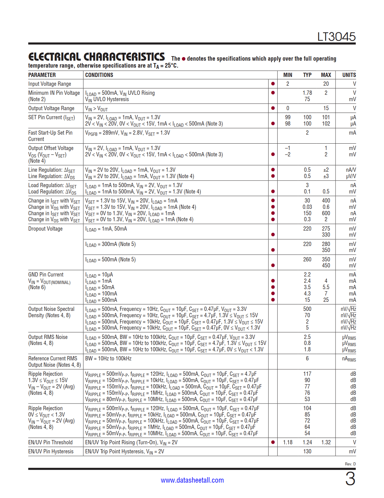 LT3045 Datasheet Page 3