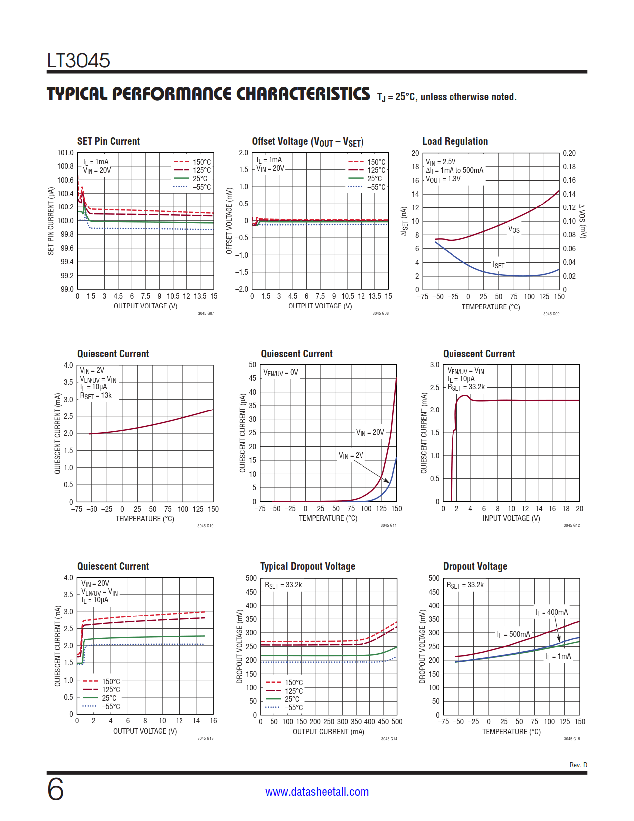 LT3045 Datasheet Page 6