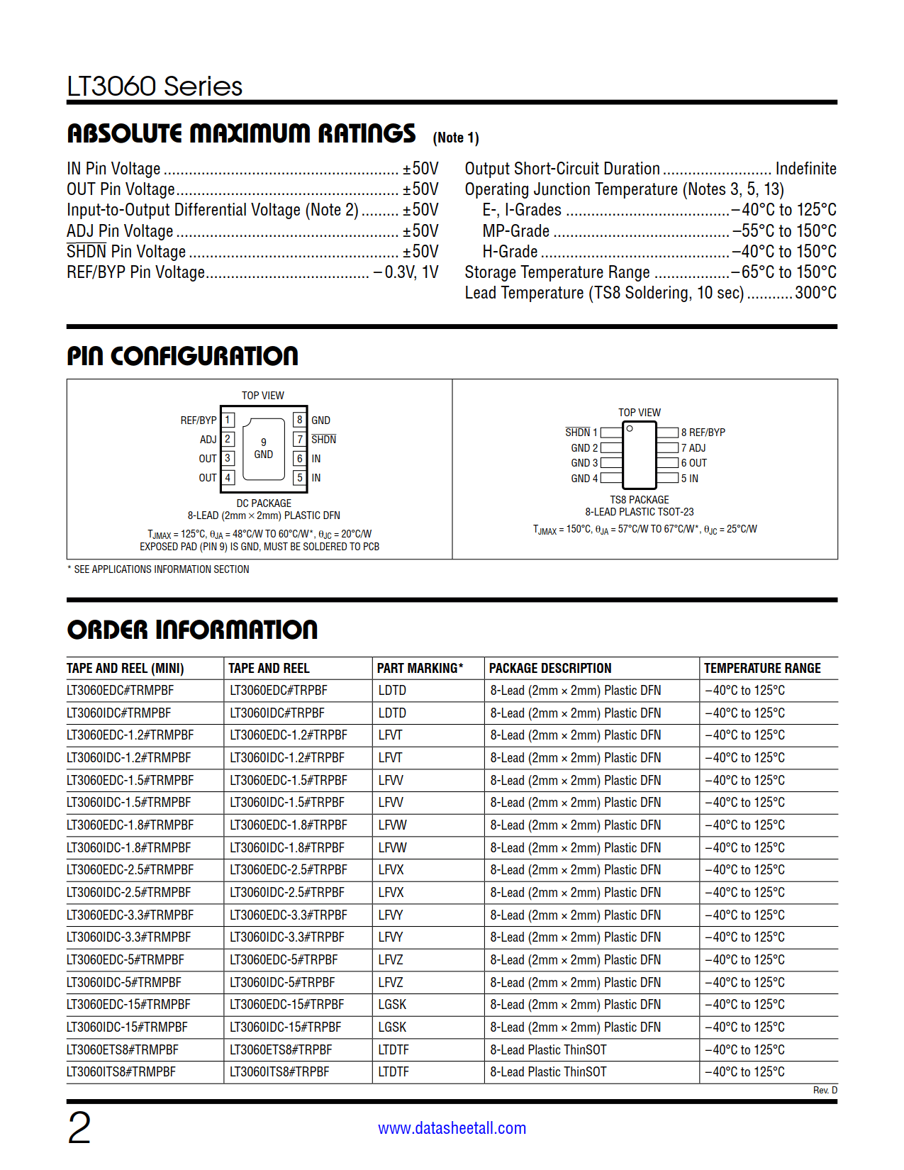 LT3060 Datasheet Page 2