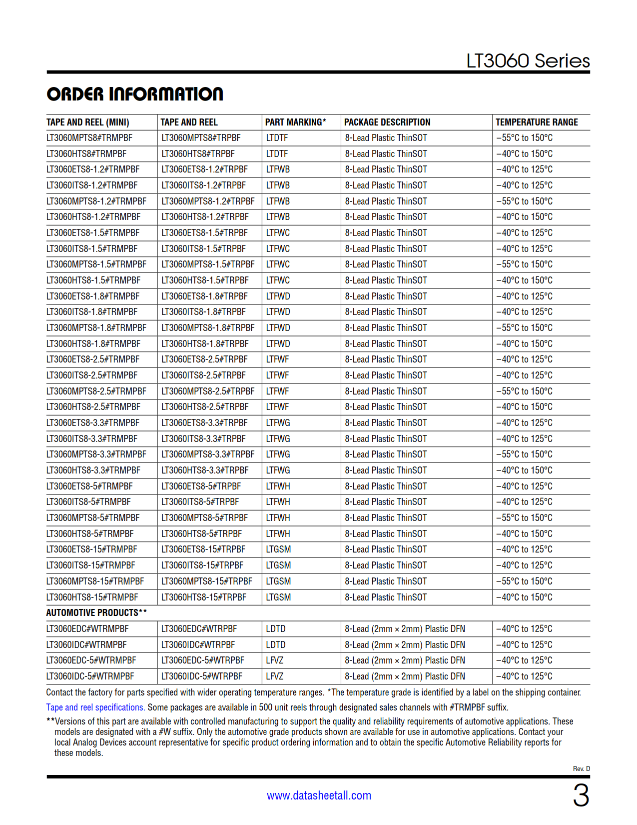 LT3060 Datasheet Page 3