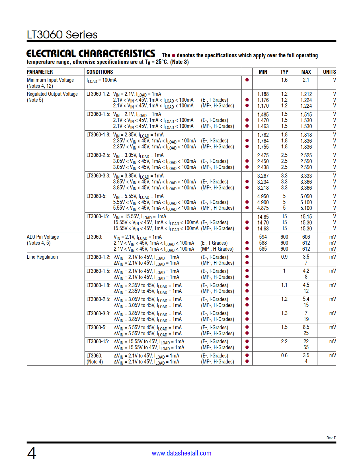 LT3060 Datasheet Page 4