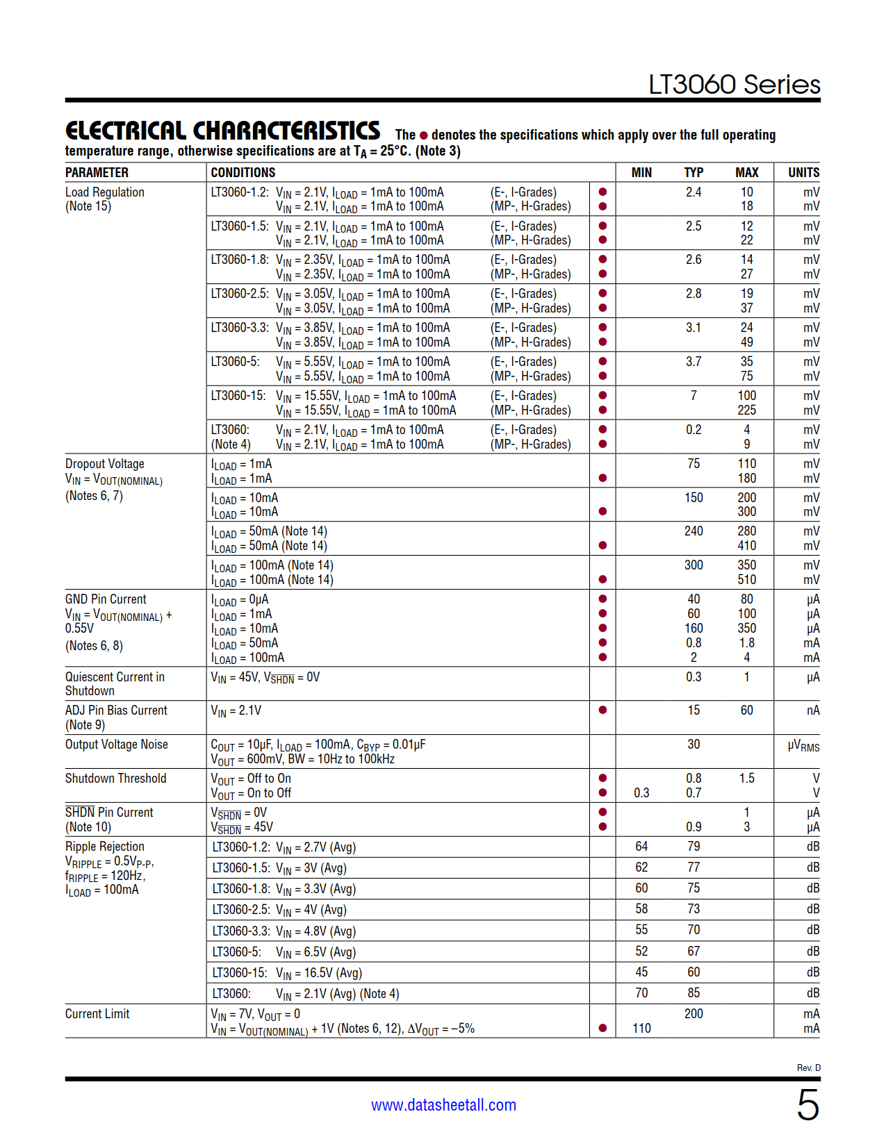 LT3060 Datasheet Page 5