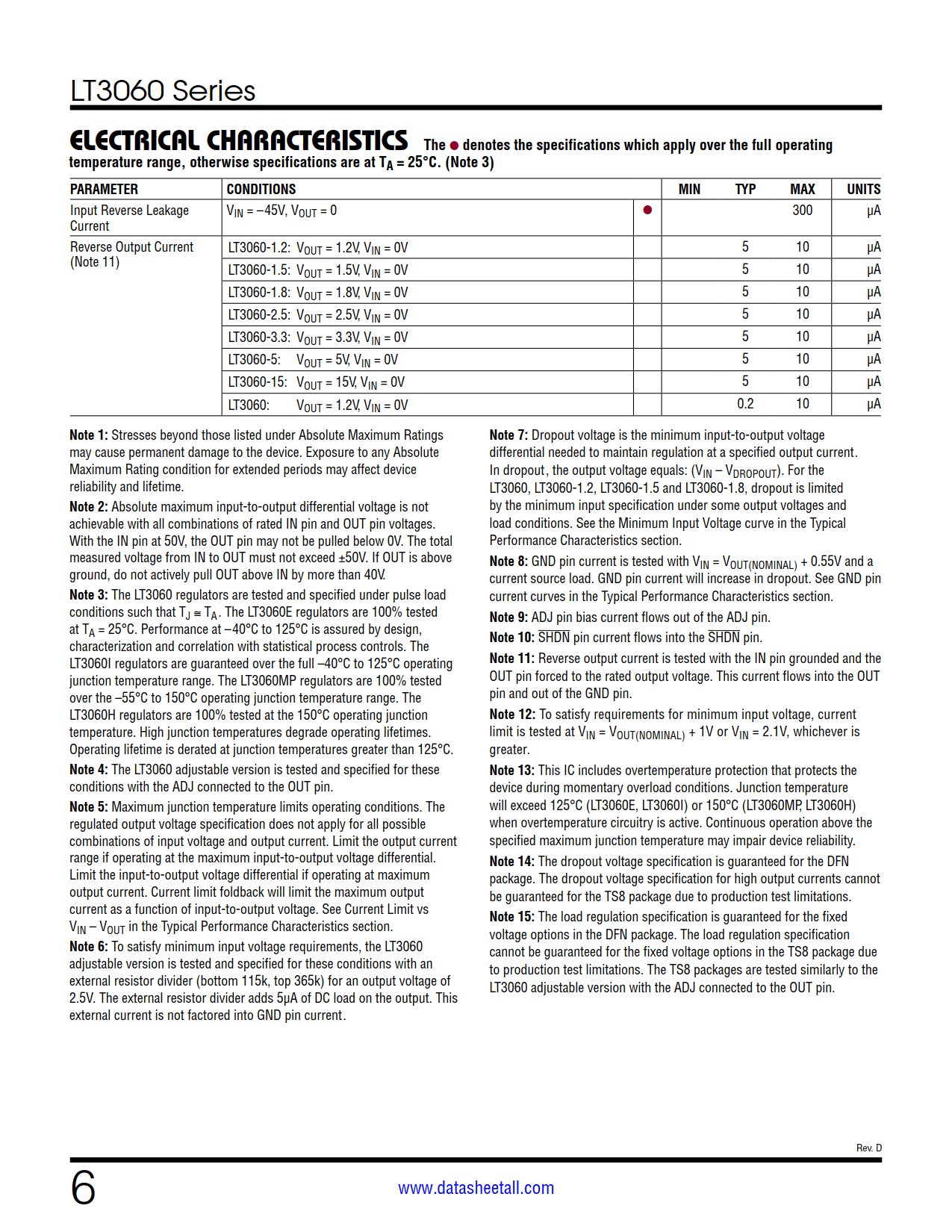 LT3060 Datasheet Page 6