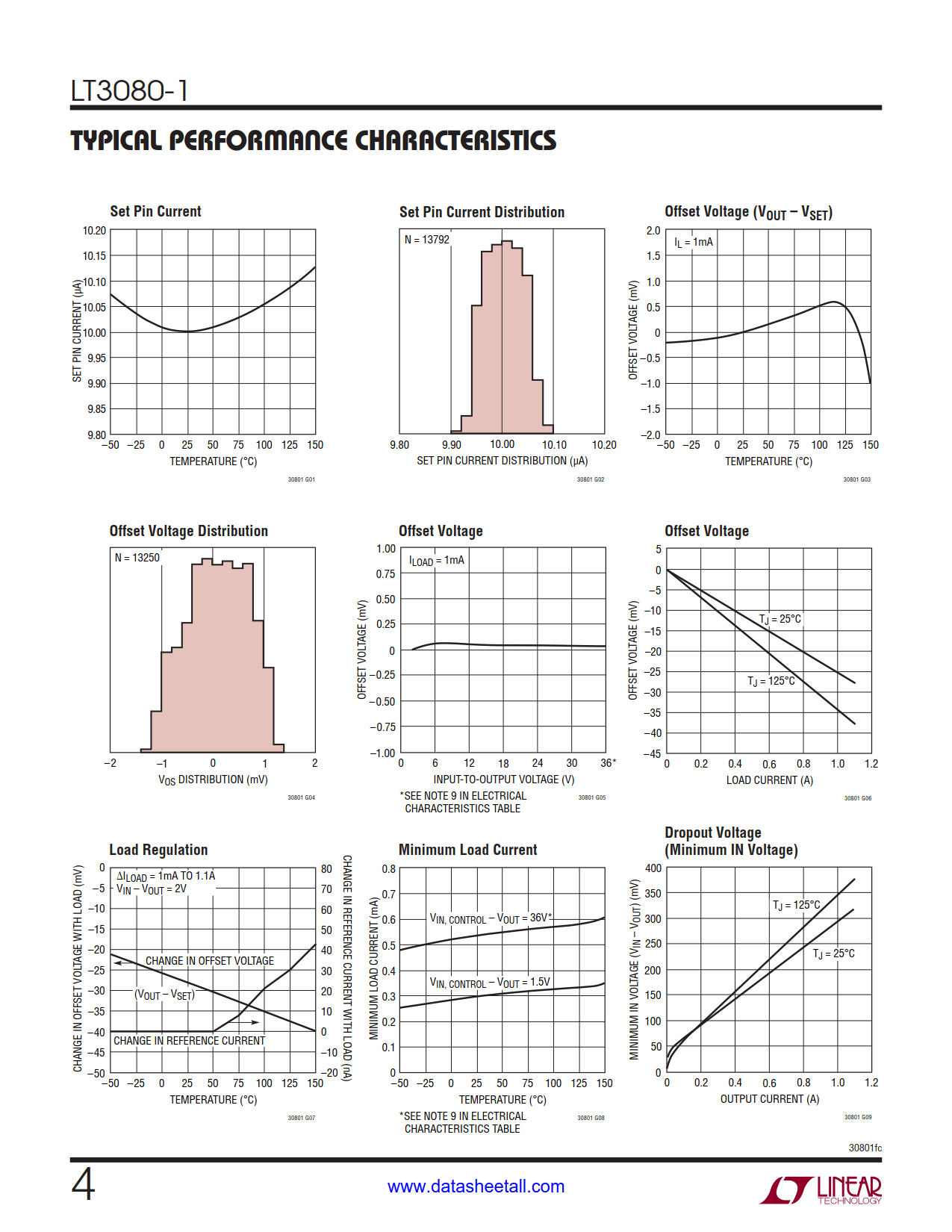 LT3080-1 Datasheet Page 4