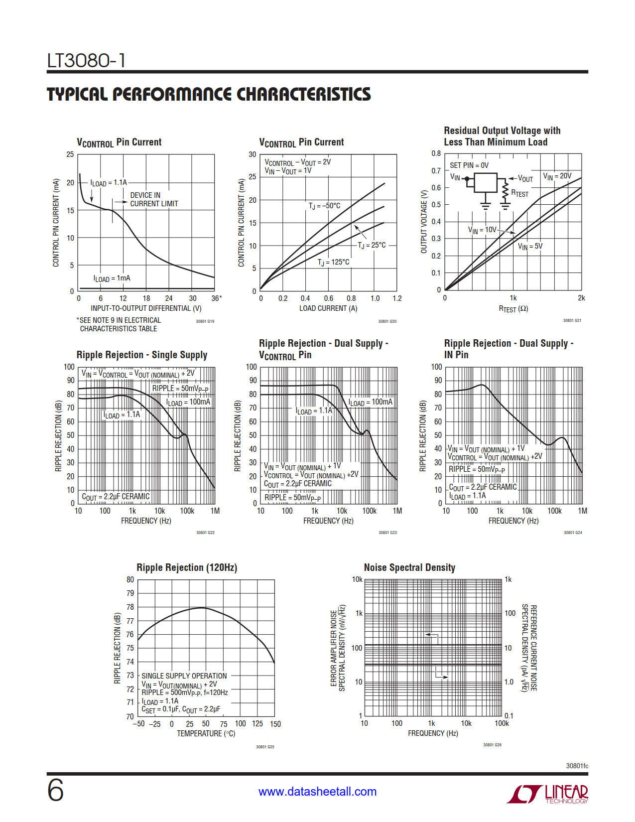 LT3080-1 Datasheet Page 6