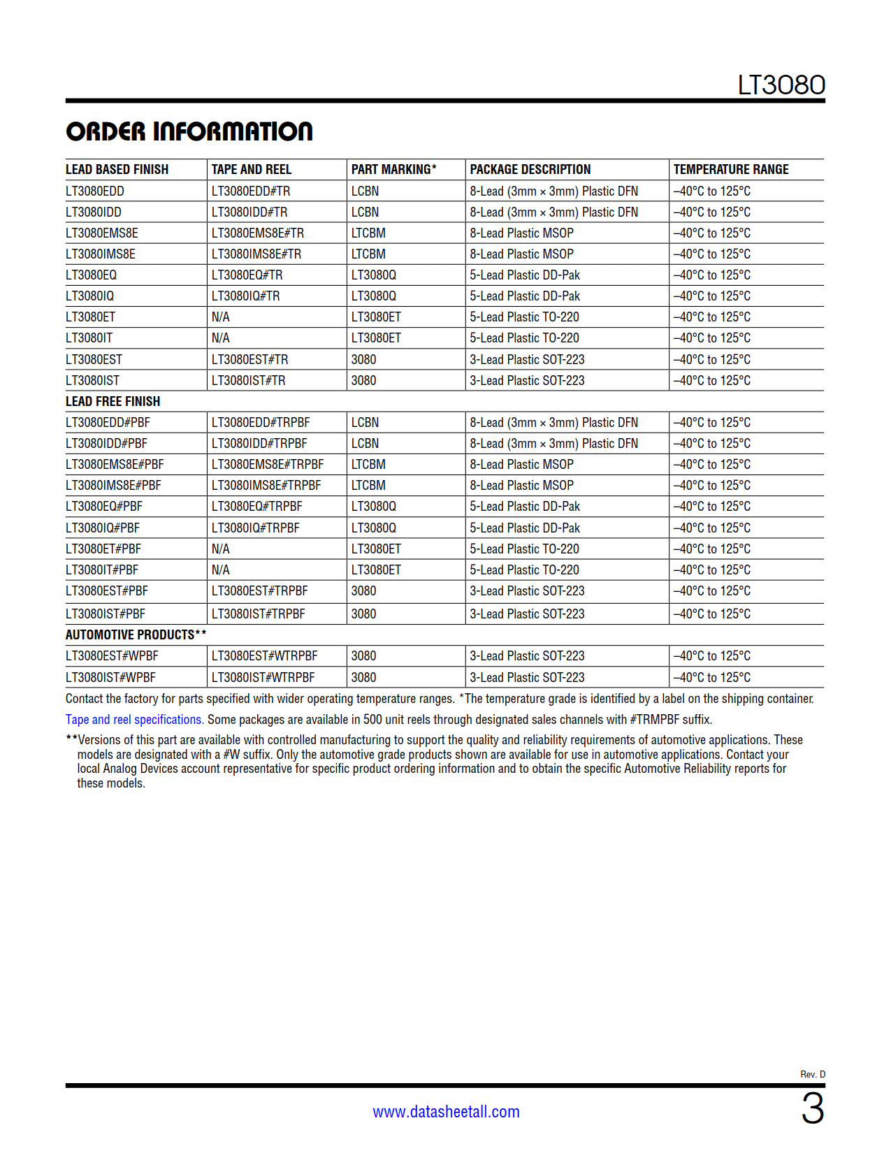 LT3080 Datasheet Page 3