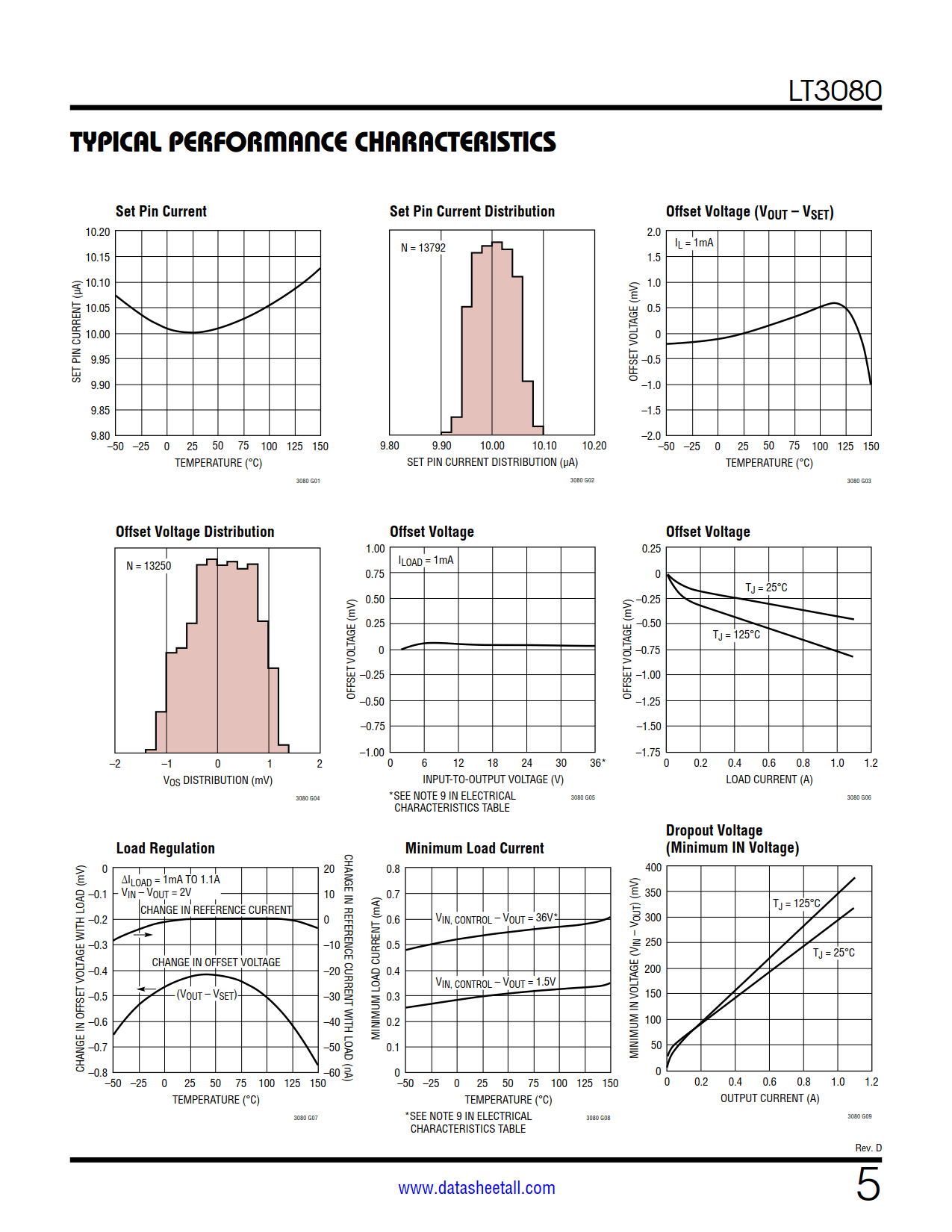 LT3080 Datasheet Page 5