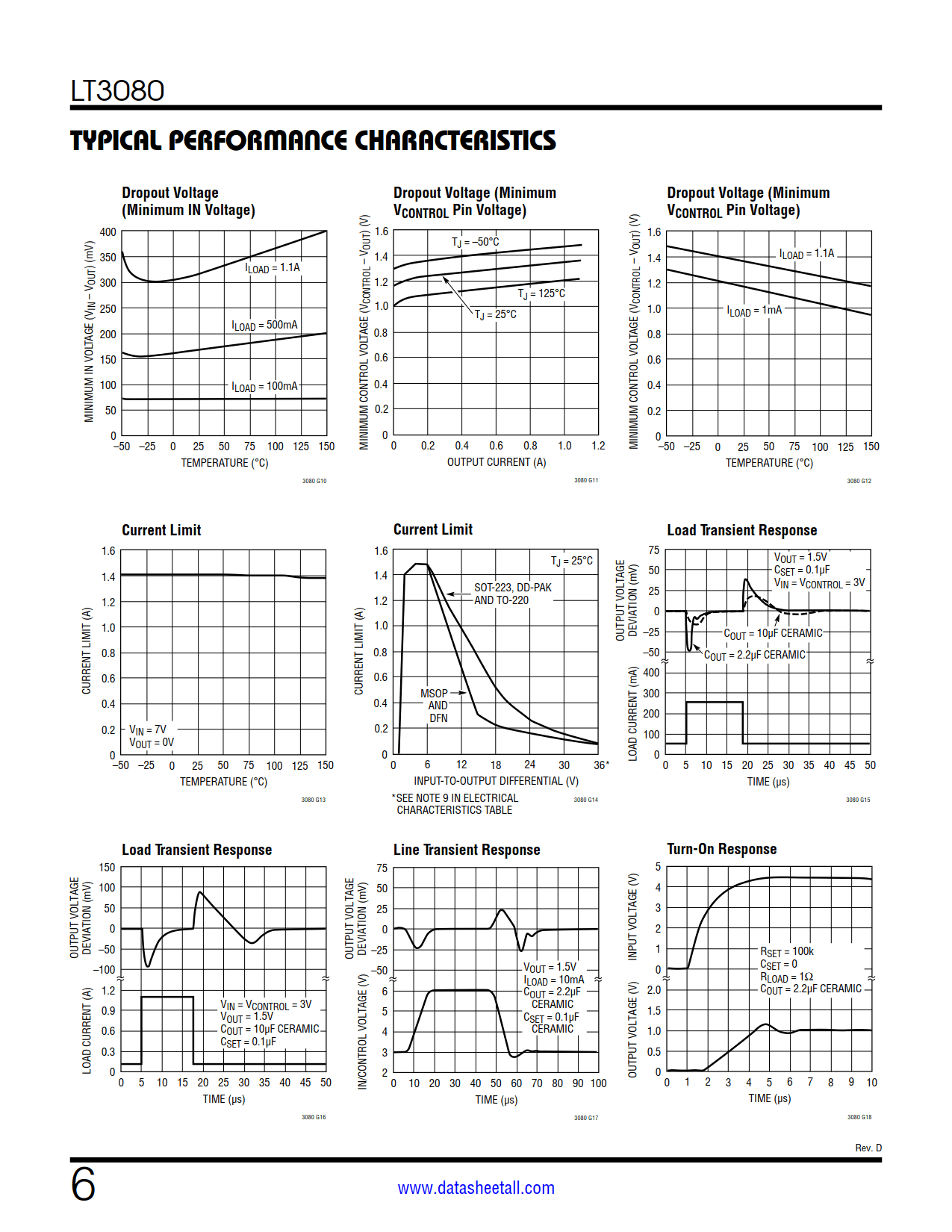 LT3080 Datasheet Page 6